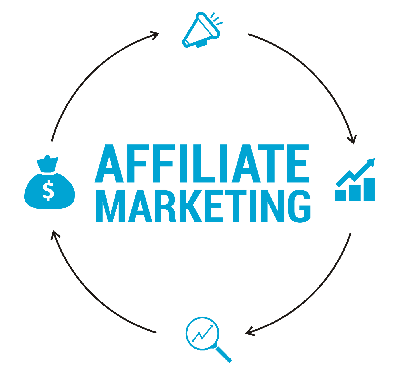 Affiliate & Influencer Marketing